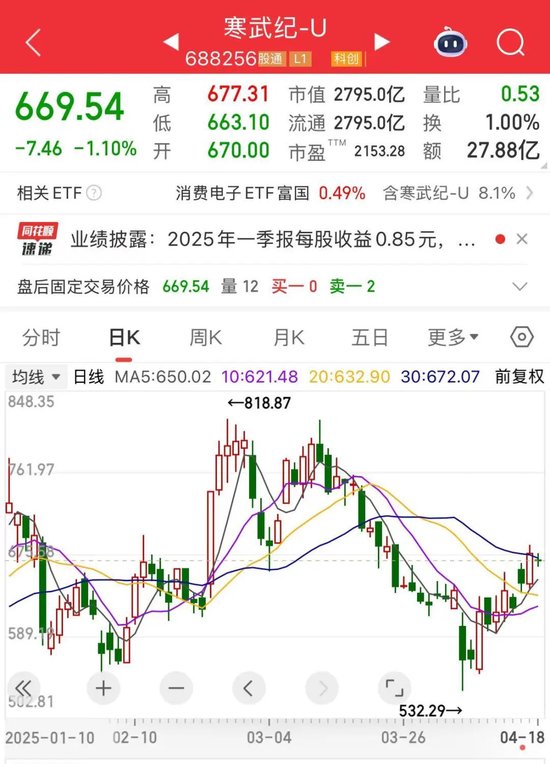 天创优配 营收暴增超4230%，AI芯片第一股业绩炸裂！重大项目密集开工，这些低PE+低PB概念股亮了