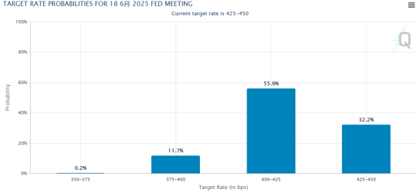 盈股网配资 本周美联储决议关键看点：离下次降息究竟还有多远？