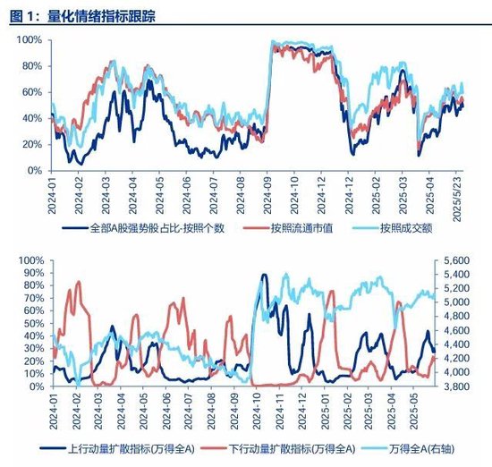 掌盘策略 申万宏源策略：资本市场政策构建了A股对宏观扰动的“隔离墙”
