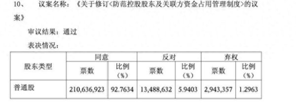 五八策略 海量财经丨柏楚电子股东会投票披露争议：超千万中小股东反对票“隐身”？
