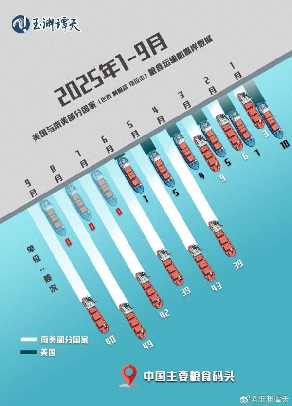 盛鹏优配 玉渊谭天丨美国或失1600万吨大豆订单